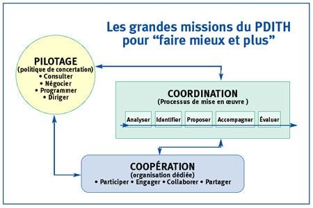 Programme Départemental d’Insertion des Travailleurs Handicapés – Le PDITH